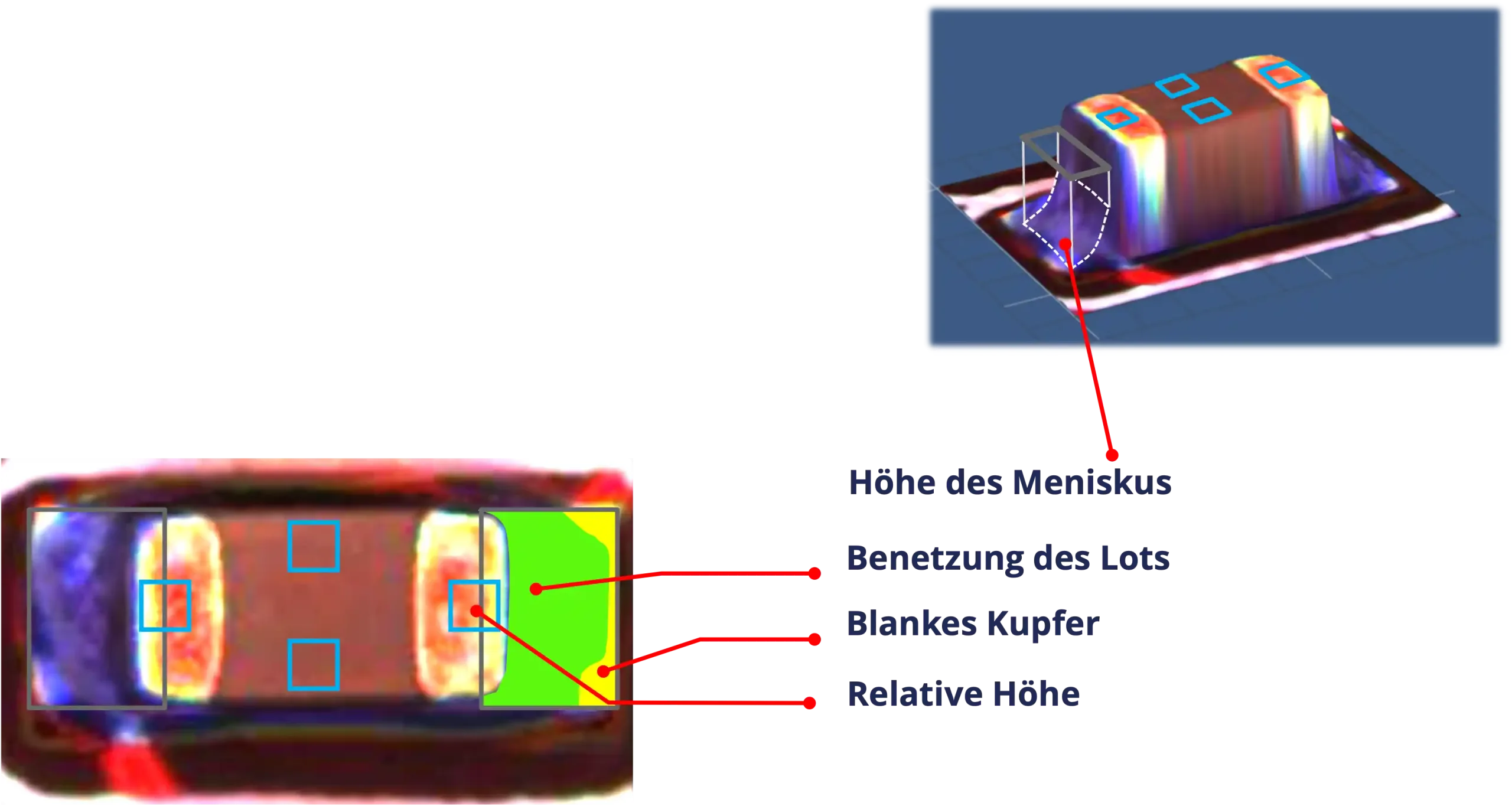 3D-AOI am SMD-Kondensator 3D-AOI-Darstellung eines SMD-Kondensators mit Messpunkten für Meniskushöhe, Benetzung und blankes Kupfer