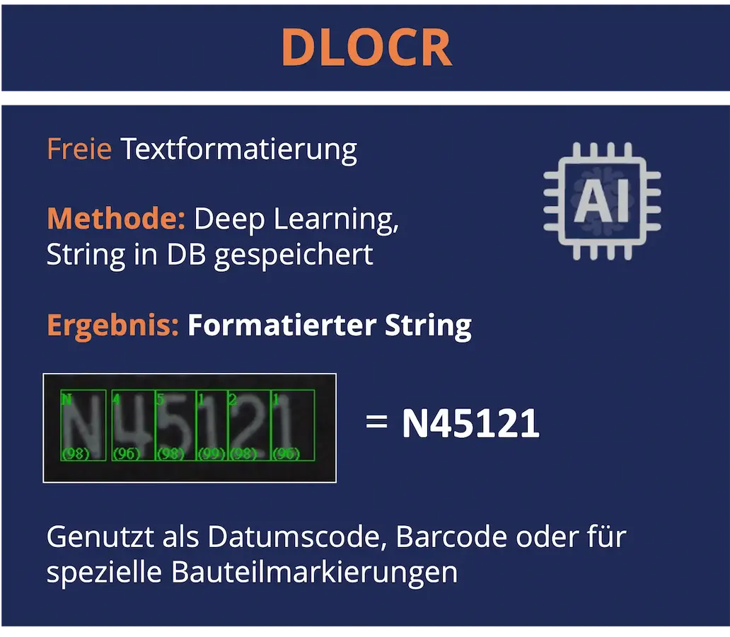 Deep-Learning-basierte Texterkennung DLOCR für automatische optische Inspektion