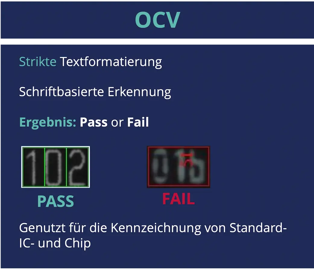 Schriftbasierte OCV-Erkennung mit Pass- und Fail-Ergebnissen in der AOI-Prüfung